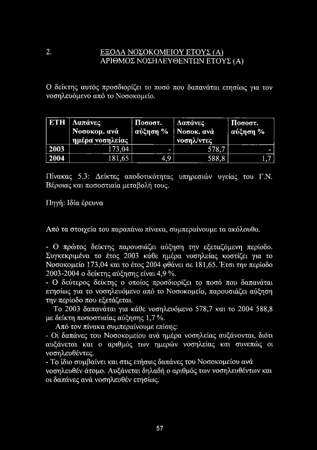 Έτσι την περίοδο 2003-2004 ο δείκτης αύξησης είναι 4,9 %.