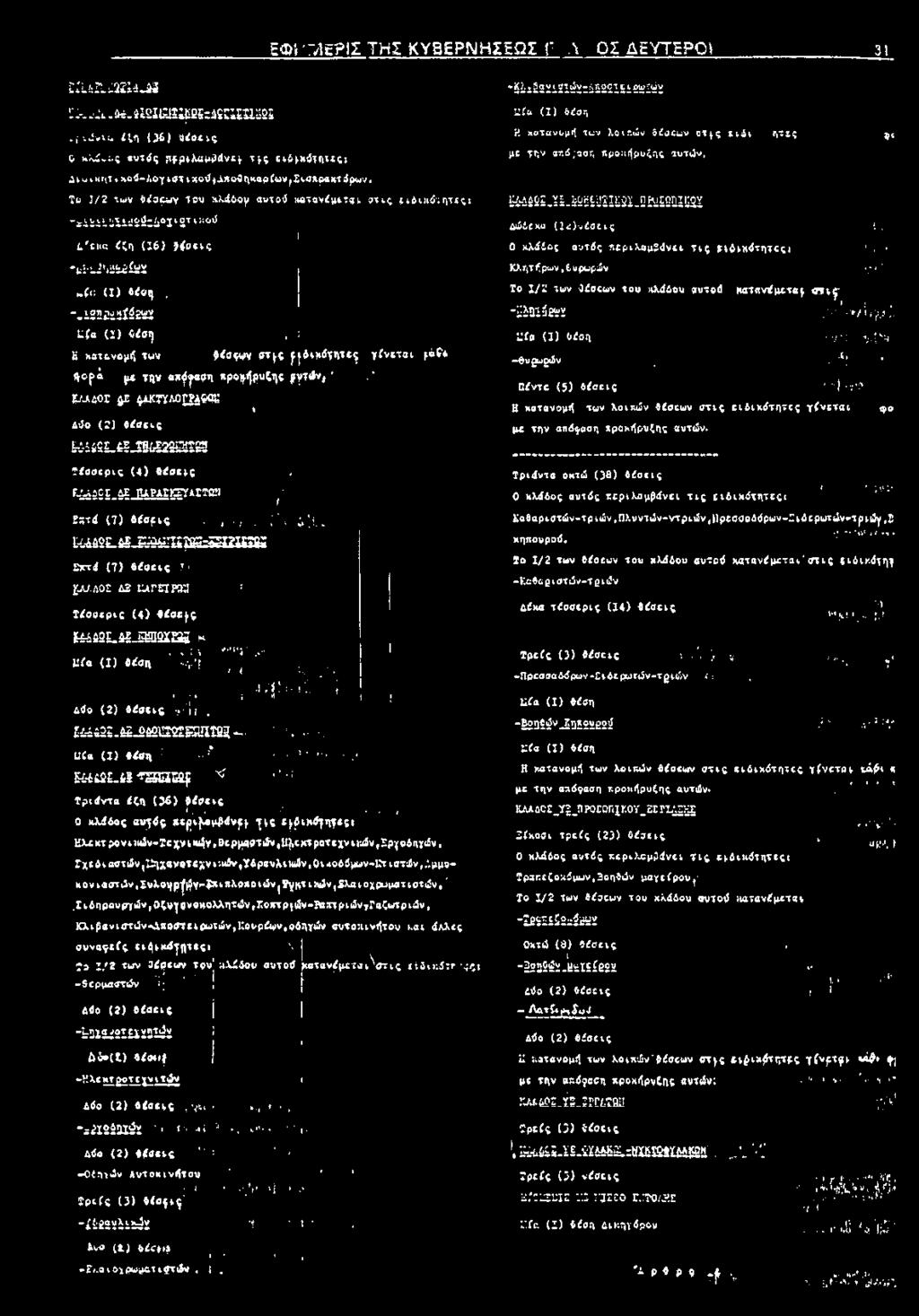 =SI2i 2K E xrí (7) δύ σ εις. / ΛΑΛΟΣ ΔΖ ιιαγεικπ Τύσαερις (4) δύ σ εις - 42L4-3S2I22i h,. : í '""i' >" u fe ( I ) δύση '.,: ( ι ^ I i ' <, ' U 'íl :! '.'...1 i Ί I I Δύο (2 ) δύσεις r '. g 2.
