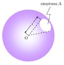 Στερεά γωνία Ορίζεται ως στερεά γωνία Ω (Σχήμα 3) το πηλίκο τμήματος επιφάνειας σφαίρας, που αποκόπτεται από κώνο ο οποίος έχει κορυφή το κέντρο της σφαίρας, δια του τετραγώνου της ακτίνας, δηλαδή =