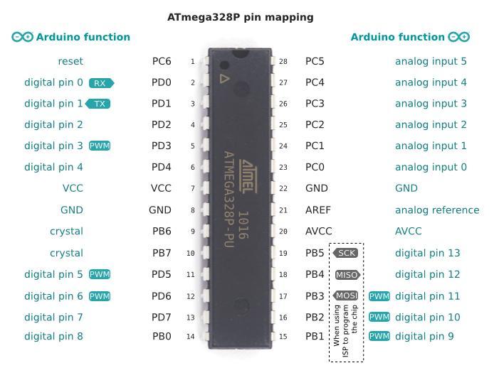 Το Ανοικτού κώδικα και επέκτασης υλικό (hardware) του Τα σχέδια των πλατφορμών είναι ανοικτού κώδικα, πράγμα που σημαίνει ότι οι χρήστες μπορούν να επεκτείνουν και να αναβαθμίσουν τις πλατφόρμες. 1.