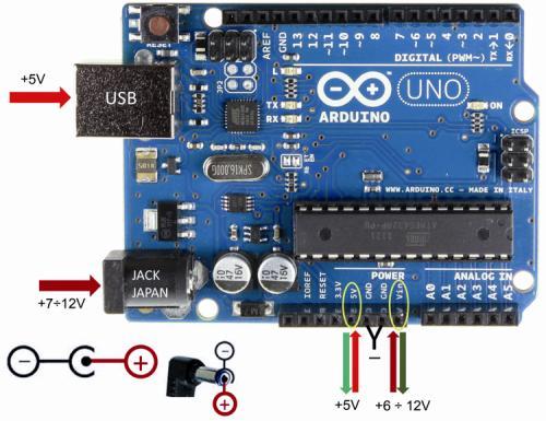 Τροφοδοσία Τέλος το Arduino τροφοδοτείται με ρεύμα μέσω α) της υποδοχής 2.1mm, β) του υsb βύσματος και γ) τους ακροδέκτες εξωτερικής τροφοδοσίας (Εικόνα 1.11).