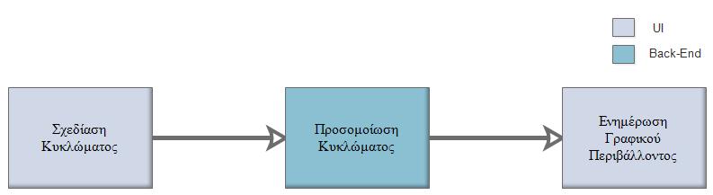 ενθυλακώνουν το SR-Latch είναι: το σύγχρονο SR flip flop, το D flip flop, το T flip flop, το JK flip flop.