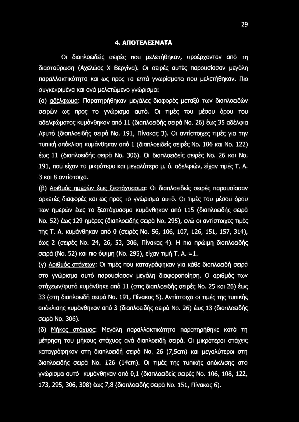 Πιο συγκεκριμένα και ανά μελετώμενο γνώρισμα: (α) αδέλωωυα: Παρατηρήθηκαν μεγάλες διαφορές μεταξύ των διαπλοειδών σειρών ως προς το γνώρισμα αυτό.