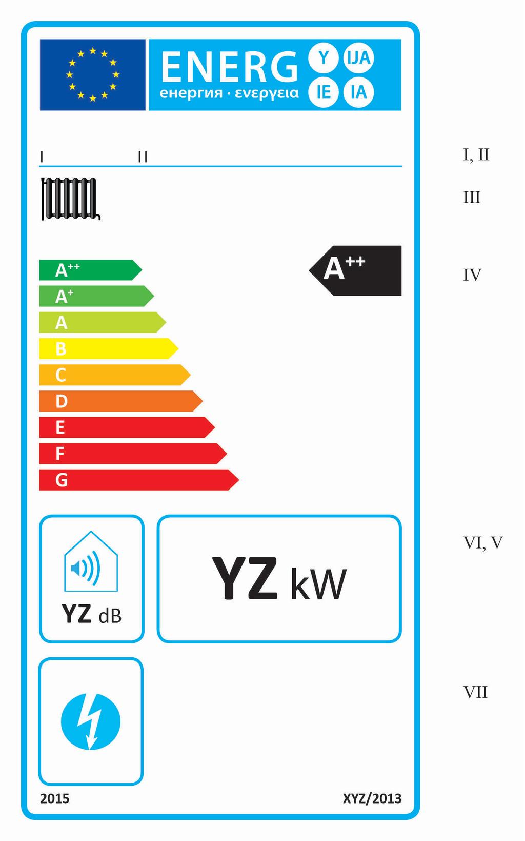 4.1.2. Θερμαντήρες χώρου με συμπαραγωγή, τάξεων ενεργειακής απόδοσης εποχιακής θέρμανσης χώρου από A ++ έως G α) Στην ετικέτα περιλαμβάνονται οι ακόλουθες πληροφορίες: I.