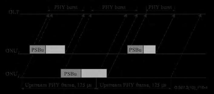 Η μετάδοση αυτή διασπάται σε downstream PHY πλαίσια σταθερού μεγέθους, όπως παρουσιάζεται στην Εικόνα 8. Η διάρκεια ενός τέτοιου πλαισίου είναι 125 μs η οποία με δεδομένο το ρυθμό μετάδοσης των 9.