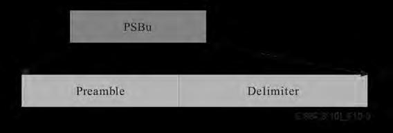 Εικόνα 11: Δομή του Πεδίου PSBu στην Upstream Ριπή [21] όριο όπου όλα bits είναι 1 μηδενίζεται για το επόμενο πλαίσιο.