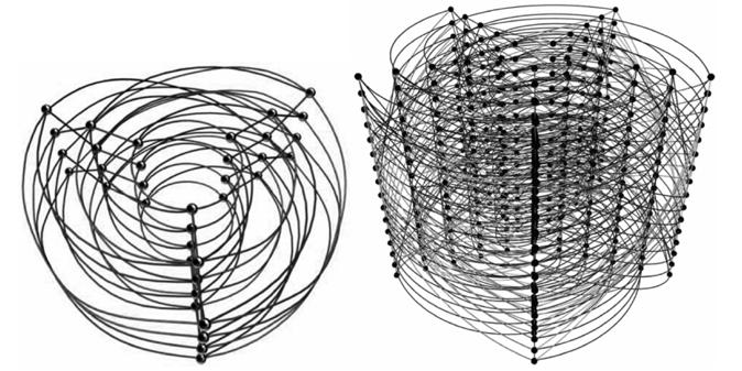 Εικόνα 41: Αρχιτεκτονική του Data Vortex. Αριστερά: Data Vortex δίκτυο με A=3, H=4, C=3. Δεξιά: Data Vortex δίκτυο με A=5, H=16, C=5 [72].