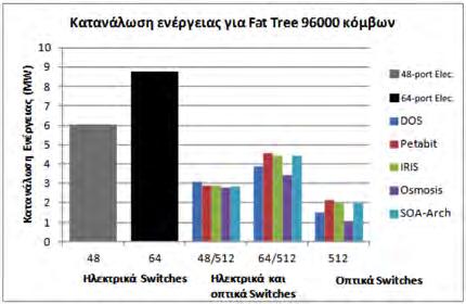 μετάδοσης και κατά συνέπεια την κατανάλωση ενέργειας ρυθμίζοντας δυναμικά την απαραίτητη παροχή ρεύματος.