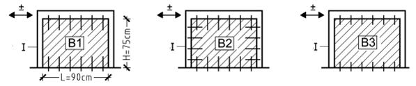 Η σειρά Β περιλαμβάνει τρία δοκίμια (Β1, Β2, Β3).