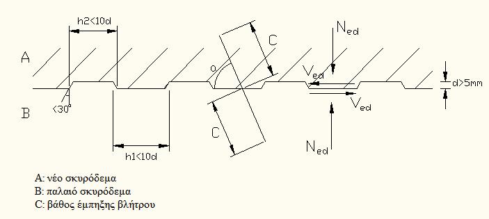 Σχήμα 4.2.