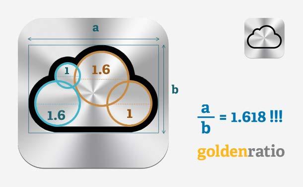 Logos and Φ icloud Ένα άλλο προϊόν της Apple, και πάλι ένα αριστούργημα του σχεδιασμού. Οι κυματισμοί στο σύννεφο που αποτελείται από κύκλους των οποίων η διάμετρος είναι ανάλογη με τον αριθμό Φ.