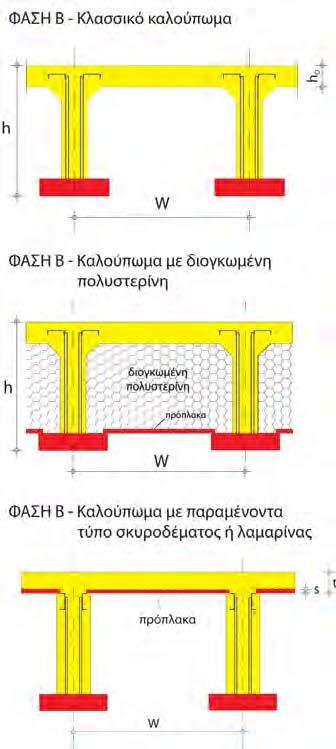 3. Δοκοί ΤΟΞΟ ΤΟΥ ΟΔΥΣΣΕΑ Στην α φάση είναι δοκοί ΤΟΞΟ ΤΟΥ ΟΔΥΣΣΕΑ και στη β φάση μπορούν να γίνουν δοκοί ΤΟΞΟ ΤΟΥ ΟΔΥΣΣΕΑ τύπου Ι, ΙΙ ή ΙΙΙ, οπότε και σχηματίζεται η πλακοδοκός.