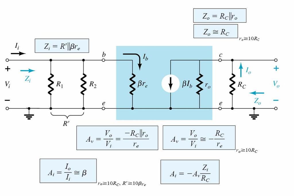 r e مدل مدار تقويت كننده اميتر مشترك: شكل( 10-3 ) روش آزمايش: قدم 1 : مداري مطابق شكل (10-4) با رعايت پلاريته ي خازن ها روي بردبورد مونتاژ كنيد.