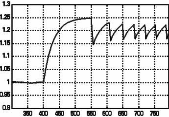 ب ) ب( نشریه مهندسی برق و مهندسی کامپیوتر ایران سال شماره 2 پاییز و زمستان 382 72 فلا( ( شکل 4: تغییرات سرعت دیزل ژنراتور در لحظه سنکرون شدن (الف) فرکانسهای مرجع دیزل و خط اصلی مساوی هم (اختلاف 2
