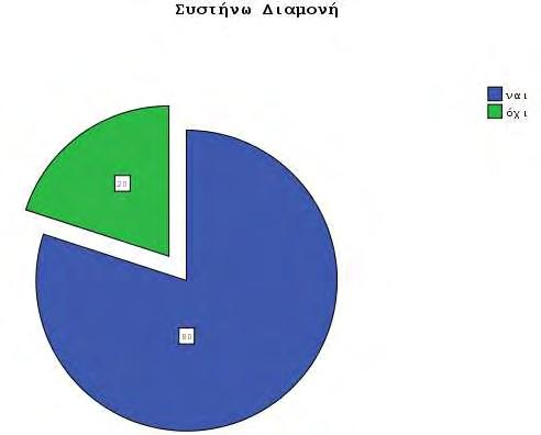 Στην ίδια ερώτηση όσον αφορά τώρα τη διαμονή, οι περισσότεροι