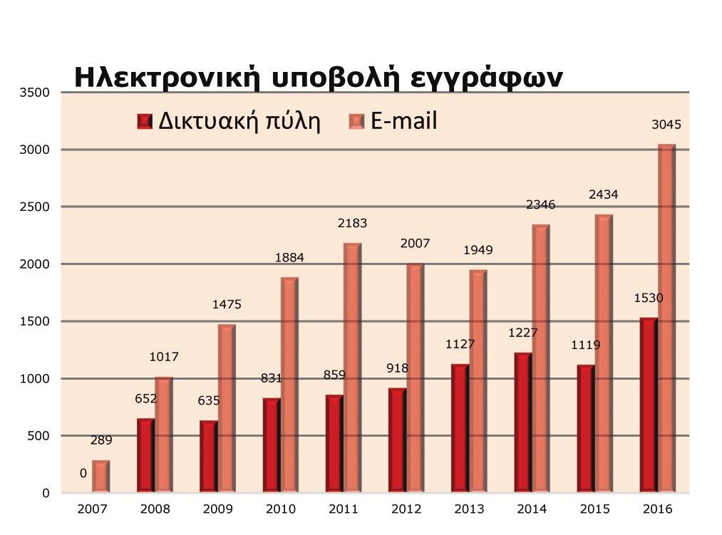 3 Κύπρος 1 Συρία 1 Μαρόκο 3 Κίνα 1 Νότια Αφρική 1