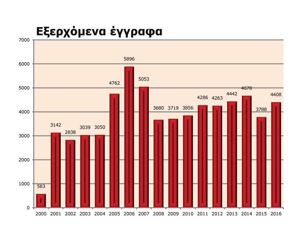 Σ Ε Ω Ν Σ Τ Ο Σ Υ ΣΤΗΜΑ ΠΛΗΡΟΦΟΡΙΩΝ ΣΕΝΓΚΕΝ Αιτήσεις