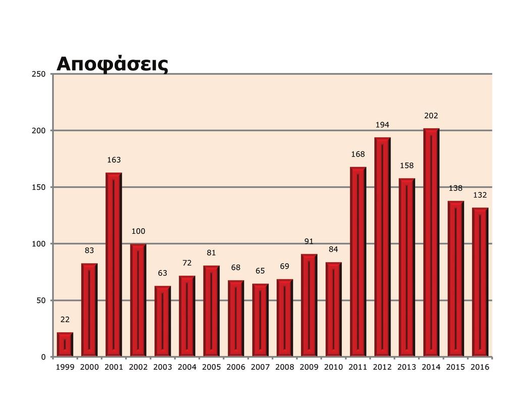 Αλβανία Παρατήρηση: Aπό το 2008, τα στατιστικά