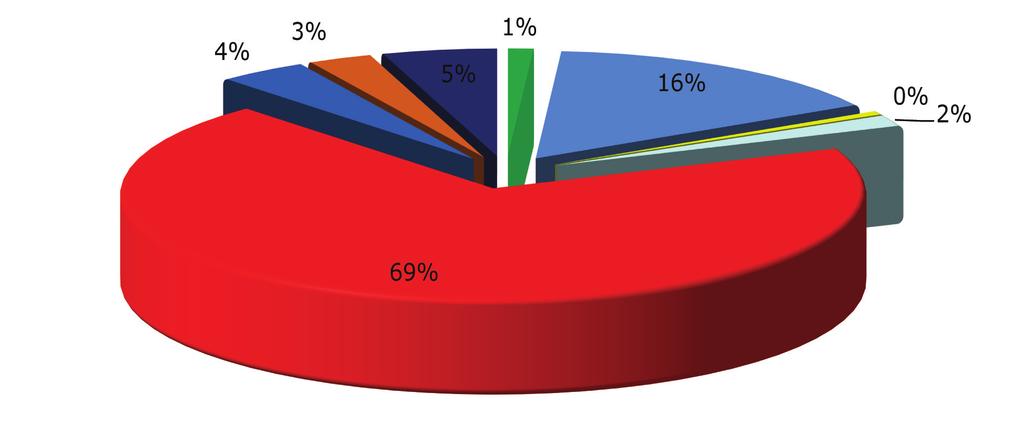 4 Παιδεία και Έρευνα 15 Χρηματοπιστωτικός Τομέας 3 Τομέας Ιδιωτικής Οικονομίας (πλην Χρηματοπιστωτικού, Ασφαλιστικού, Τηλεπικοινωνιακού) Ηλεκτρονικές Επικοινωνίες 6 Τομέας Εργασιακών Σχέσεων