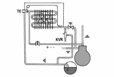 Regulatoare de presiune Regulatorul presiunii de condensare KVR KVR se instalează în mod normal între condensatorul răcit cu aer şi rezervorul de lichid.
