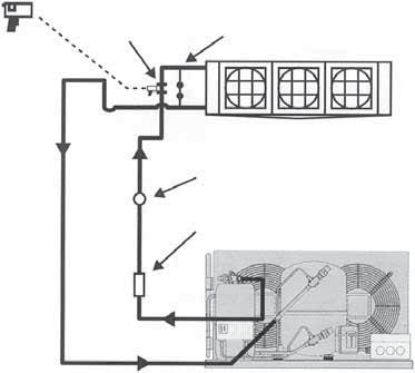 Compresoare Danfoss Manualul frigotehnistului Grupuri compresor-condensator în general Funcţionarea în Pumpdown Dacă nu este posibilă menţinerea temperaturii uleiului la 10 K peste temperatura de