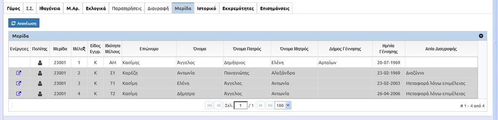 προέλευσης, βλέπουµε τη µορφή της αρχικής µερίδας.