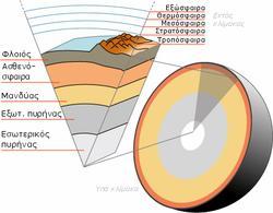 Τι είναι σεισμός; Σεισμός είναι η δόνηση ή ξαφνική κίνηση της επιφάνειας της Γης. Ο σεισμός στις περισσότερες περιπτώσεις γίνεται αισθητός από την κίνηση του εδάφους.