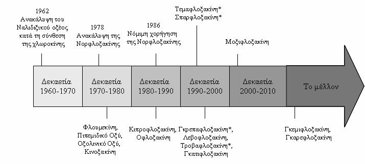 Γενικό Μέρος, Κεφάλαιο 2 ο 2. ΟΙ ΚΙΝΟΛΟΝΕΣ 2.