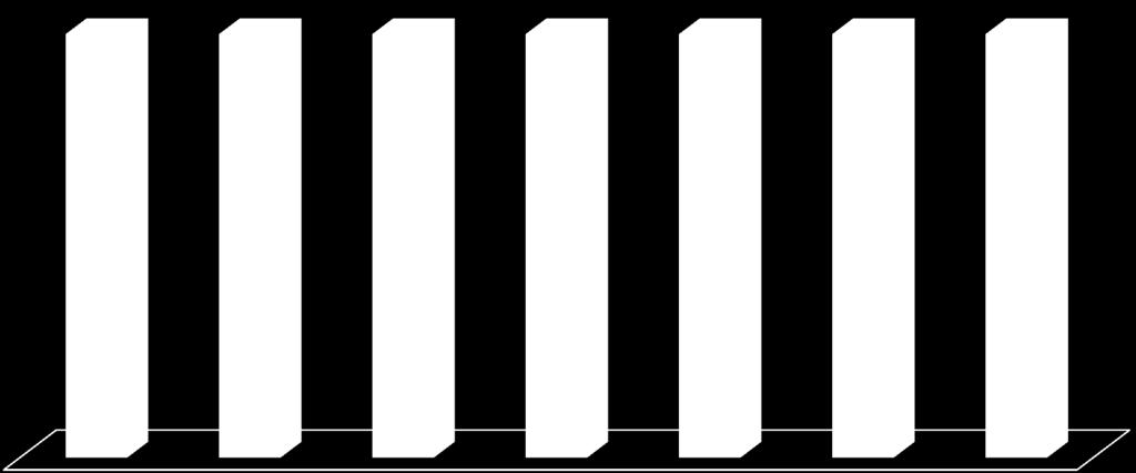 36,7% 45,6% 65,8% 62,8% 59,5% 40,5% 36,7%