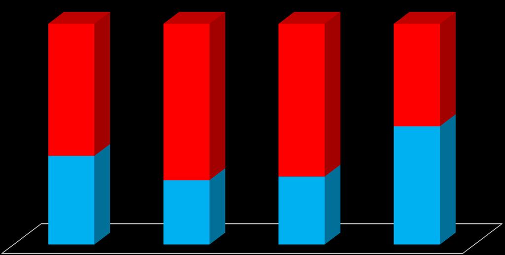 79,4% 82,3% 78% 69% Πάρα Πολύ