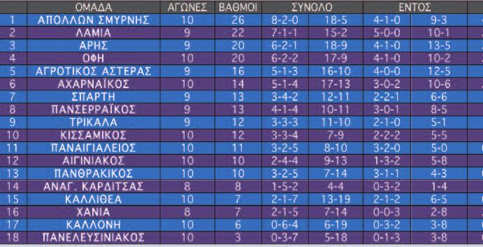 αντίπαλο τον Πανσερραϊκό.