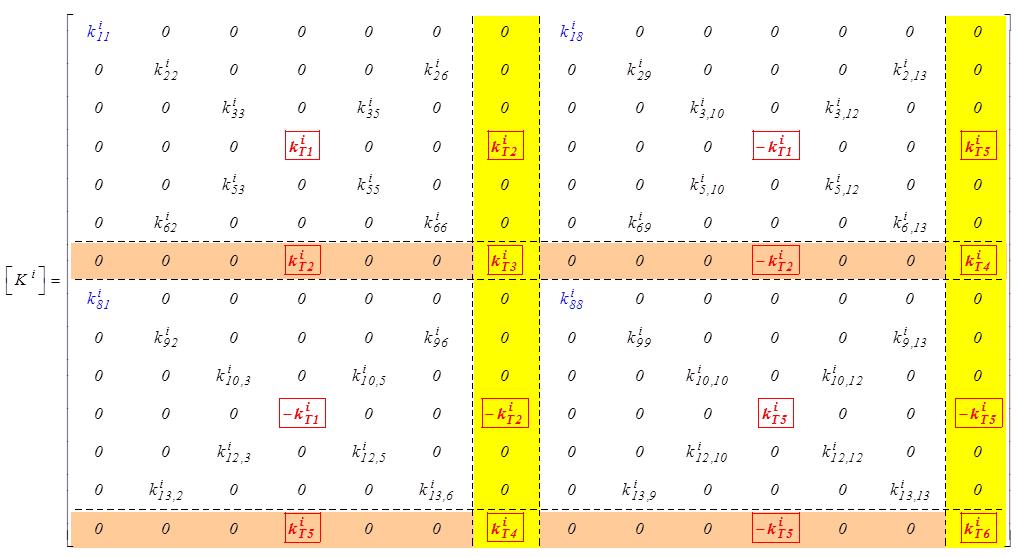 Σχήμα 2.6. Διευρυμένο 14x14 μητρώο δυσκαμψίας.