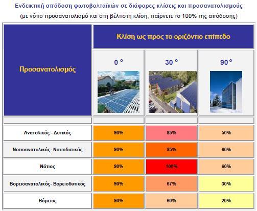 Ξαναπάτε ςτθ ΔΕΗ για να υπογράψετε τθν 25ετι ςφμβαςθ βάςει τθσ οποίασ κα πουλάτε θλεκτρικι ενζργεια ςτο δίκτυο και ςτθ ςυνζχεια ςυνδζεςτε. 17.