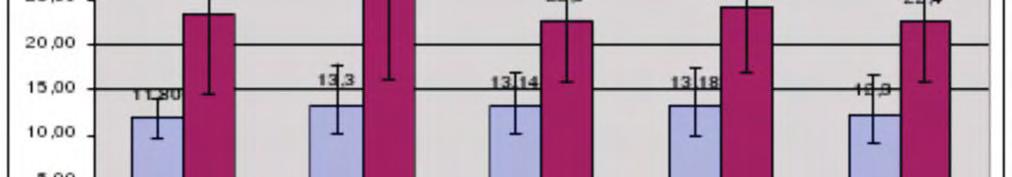 Γράφημα 9.