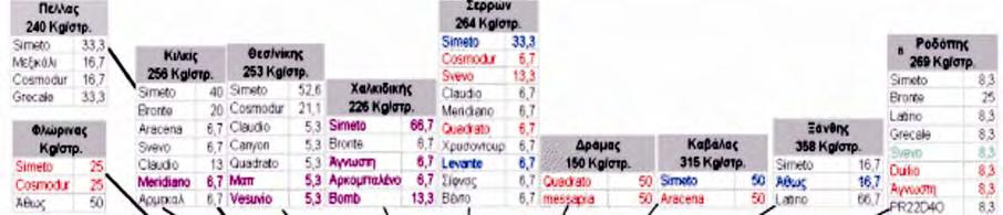 Εικόνα 44.