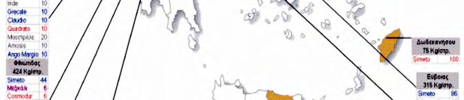 περιοχή για
