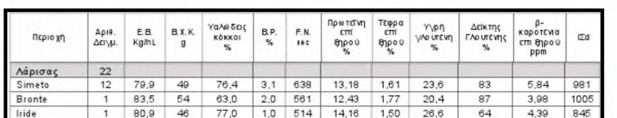 Πίνακας 7.