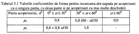 Sk = 1,5 KN/mp 1.5. ÎNCĂRCĂRI EXCEPŢIONALE SEISM (CF. P100-2006 Încărcarea din seism a fost calculată conform metodei de calcul cu spectre de răspuns din P100-2006.