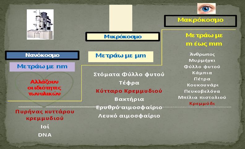 Παράρτημα 2 Φύλλα πληροφοριών (ΦΠ) 1 m (μέτρο) = 1000m