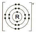 8 28 Rajah 4 menunjukkan susunan elektron ion R +. Rajah 4 ntara berikut, yang manakah adalah kedudukan unsur R dalam Jadual erkala?