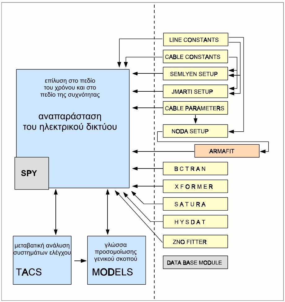 Κεφάλαιο 3 ΣΟ ATP - EMTP Εικόνα 3.1.