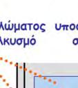 κόμβου