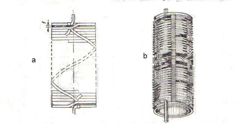 Bobina cilindrica intr-un