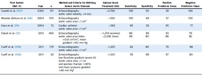 CT calcium scoring optimal thresholds were found to be 1,275 AU in women and 2,065 AU in men