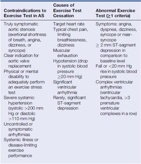 Exercise testing in aortic stenosis To unmask symptoms approximately 30% of patients who claim to be asymptomatic in their daily life have an abnormal exercise test Only 7% perform exercise test