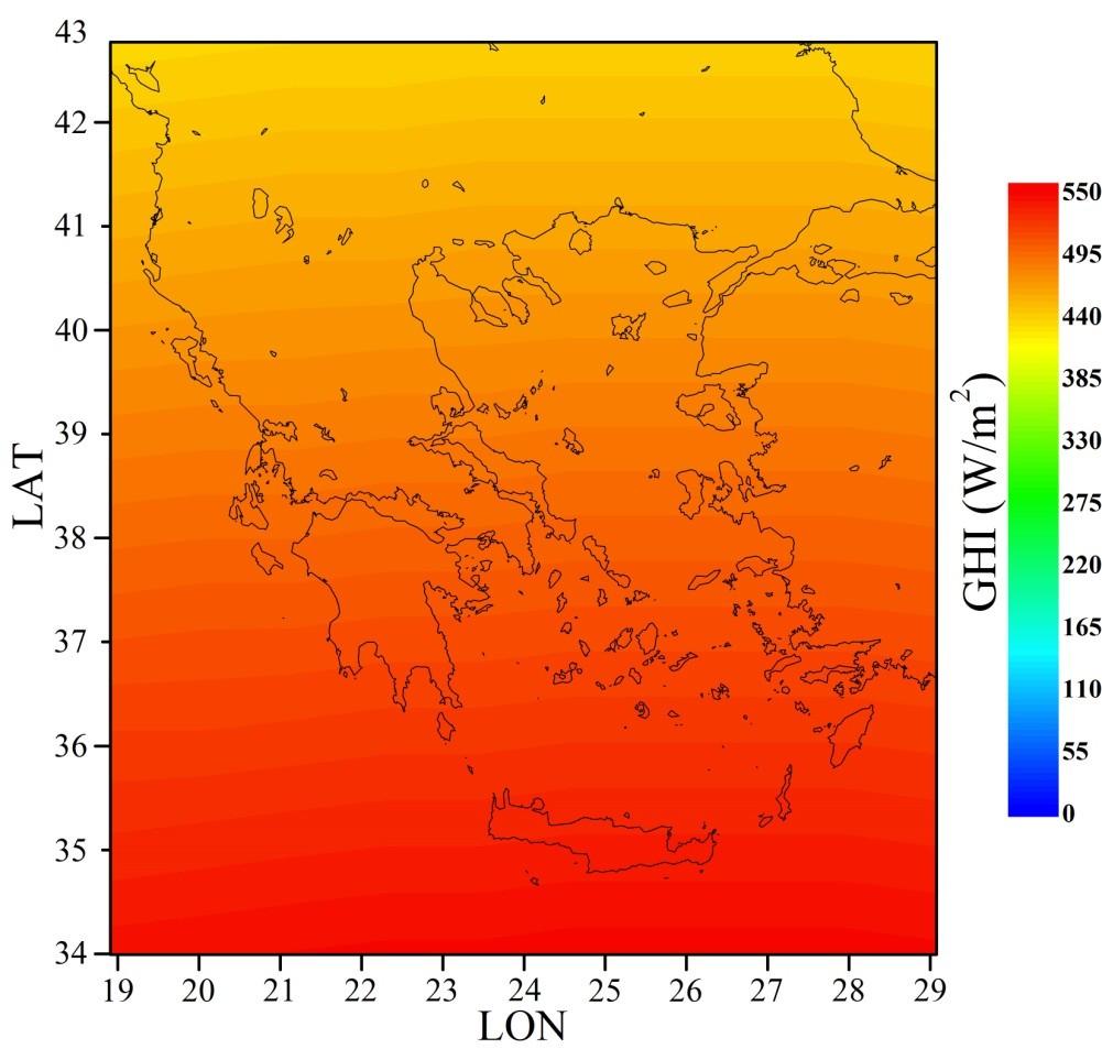 Direct Normal Irradiance Input