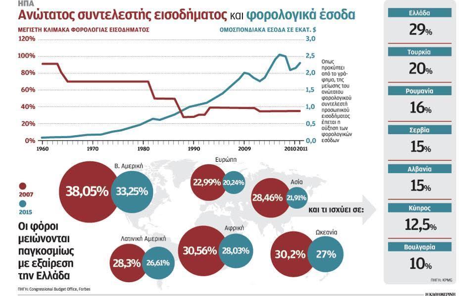 Ελλάδα επιηεί