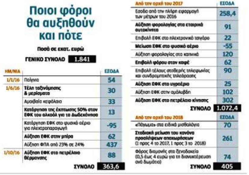 http://www.kathimerini.