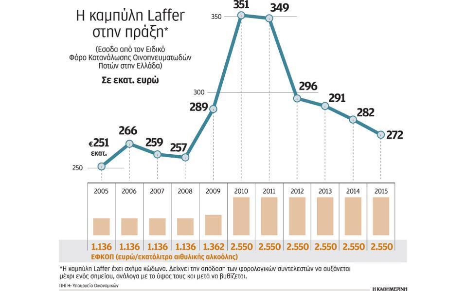 Το Δζωηεπικό