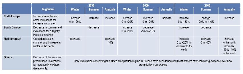 5 ΜΕΘΟ ΟΛΟΓΙΕΣ ΚΑΤΑΒΙΒΑΣΜΟΥ ΚΛΙΜΑΚΑΣ Στο σηµείο αυτό παρέχονται γενικές πληροφορίες για τις τεχνικές καταβιβασµού κλίµακας οι οποίες χρησιµοποιούνται για την παρούσα εργασία.